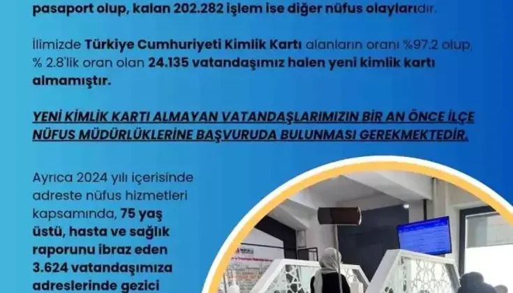 Eskişehir’de Nüfus Müdürlükleri 2024’te 411 Bin 527 İşlem Gerçekleştirdi